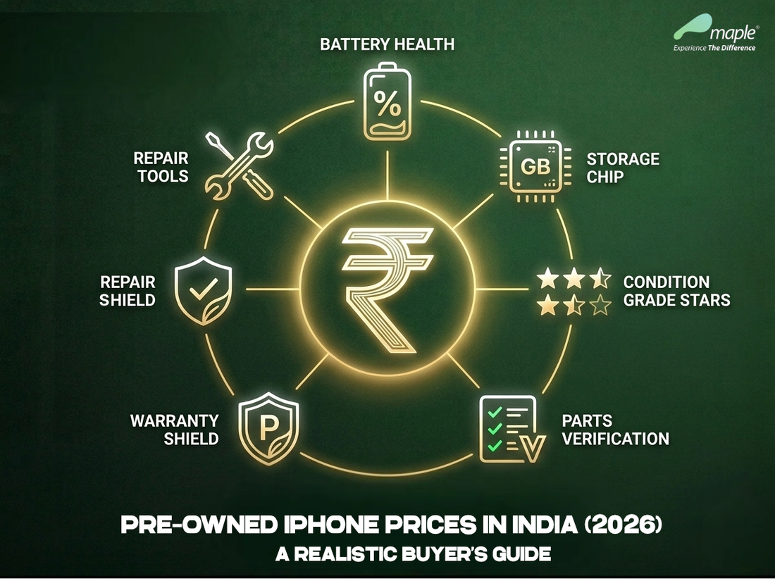 Pre-Owned iPhone Prices in India (2026): A Realistic Buyer’s Guide