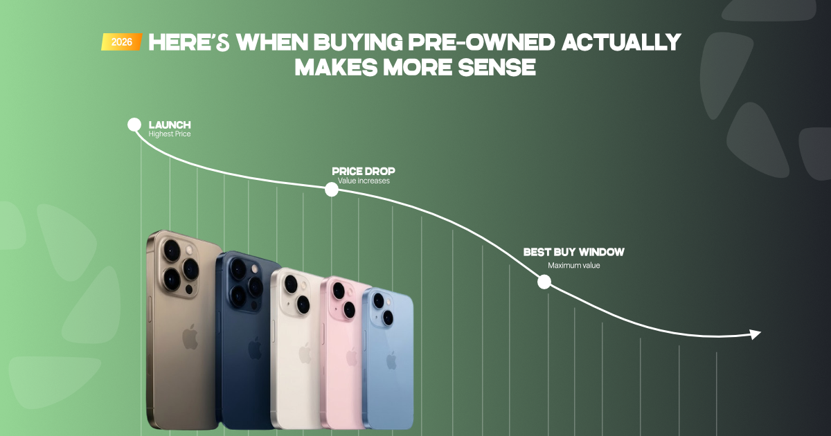 Waiting for the Next iPhone? Here’s When Buying Pre-Owned Actually Makes More Sense